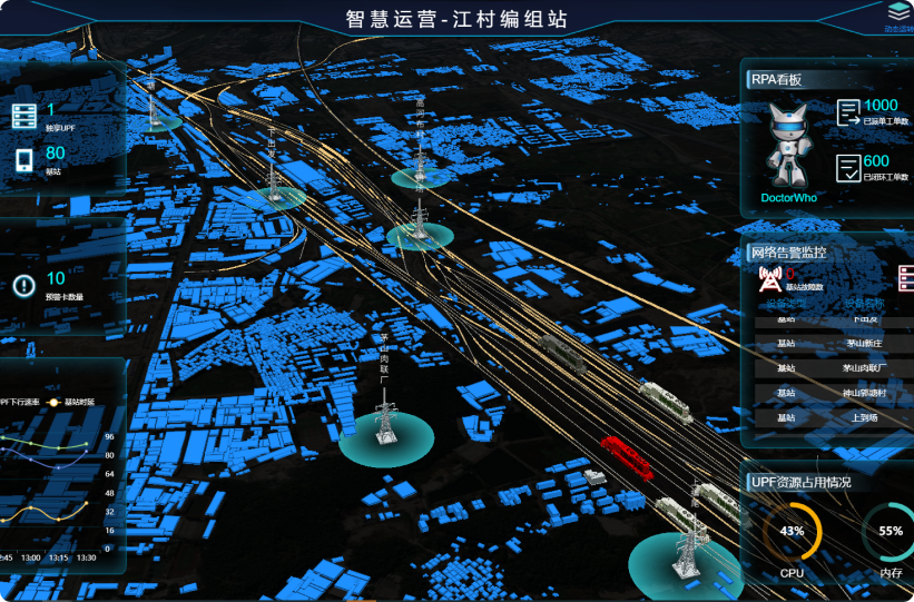 中国移动智慧运营三维大屏系统